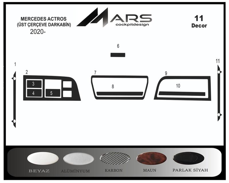Mercedes Actros Armaturenbrett- und Konsolenverkleidung 2021-  11 teilig 